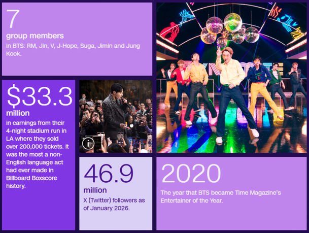 BTS Comeback D-46: world tour map affirming global reach : 네이트 뉴스