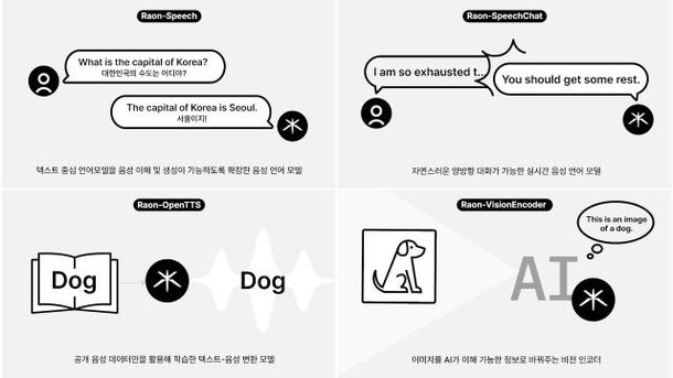Krafton launches 'Raon' AI brand, releases four open-source models : 네이트 뉴스