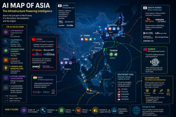 ASIA INSIGHTS: How Asia is redrawn into the AI map : 네이트 뉴스