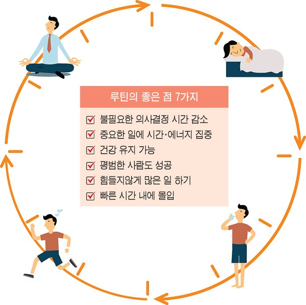 루틴브릿지 이미지