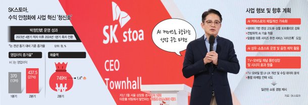 곳간 채운 SK스토아 박정민號…'AI' 앞세워 체질 바꾼다 : 네이트 뉴스