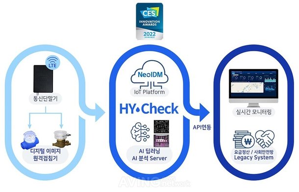 MDS인텔리전스, 2022 AIoT 국제전시회서 3D 기반 디지털 트윈 모니터링 시스템 선보인다…"물리적 제약 없어!" : 네이트 뉴스