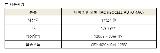 삼성전자, 이미지센서 라인업 확대…차량용 '아이소셀 오토 4AC' 출시 : 네이트 뉴스