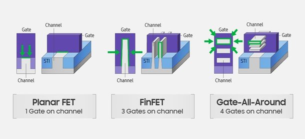 IBM과 삼성전자의 VTFET, 반도체 공정 '게임체인저'가 될까 : 네이트 뉴스