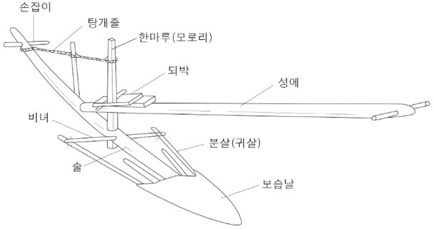 몽촌토성서 '고구려 목제 쟁기' 첫 출토…고대 농경사회 확인 : 네이트 뉴스