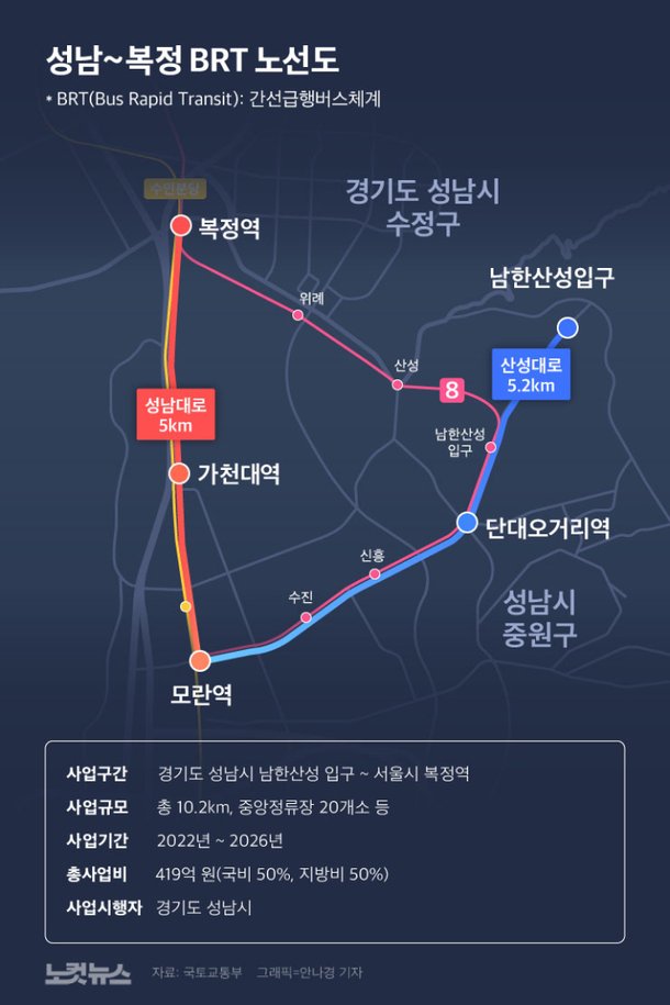 성남복정 광역 BRT 2025년부터 운행[그래픽뉴스] 네이트 뉴스