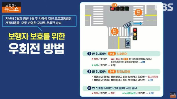 [우회전 Q&A] 