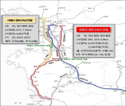 서산공항 2028년 개항…장항선·서해선 경부고속선 연결 : 네이트 뉴스