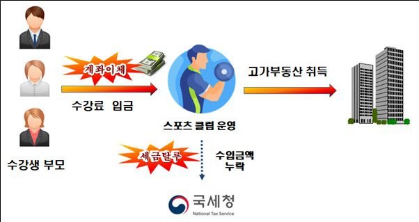 5촌 친척 동원해 현금 세탁…변호사가 이렇게 집샀다 : 네이트 뉴스 5촌 친척 동원해 현금 세탁…변호사가 이렇게 집샀다 : 네이트 뉴스