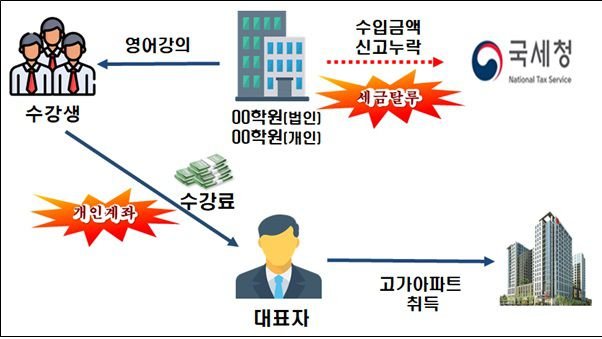 5촌 친척 동원해 현금 세탁…변호사가 이렇게 집샀다 : 네이트 뉴스 5촌 친척 동원해 현금 세탁…변호사가 이렇게 집샀다 : 네이트 뉴스