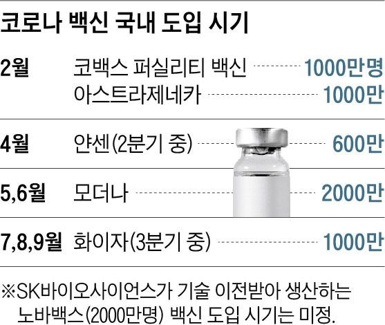 文 백신 2000만명분 추가 확보 가능성 네이트 뉴스 9510