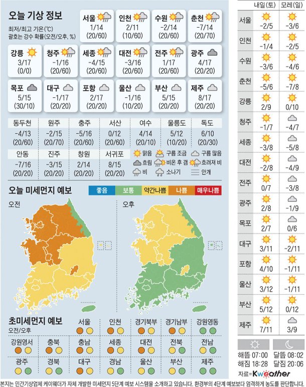 [오늘의 날씨] 2022년 3월 4일 네이트 뉴스