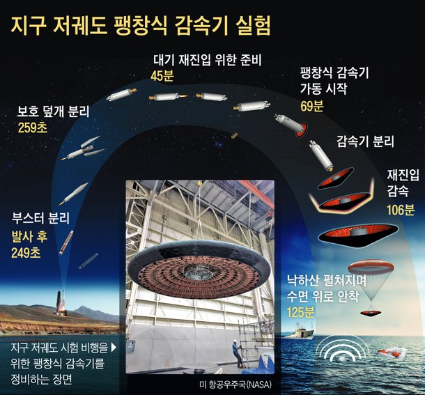 UFO 아닙니다, 인간이 만든 '우주선 브레이크'입니다 : 네이트 뉴스