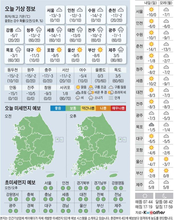 오늘의 날씨 2022년 12월 24일 네이트 뉴스