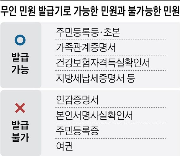 공무원 점심시간 휴무 확산…시민들 공무원 점심시간 휴무 확산…시민들