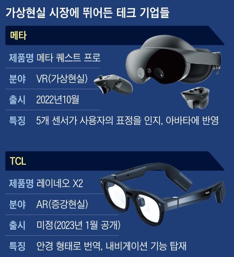 더 가볍게, 더 진짜같게…'VR·AR 기기' 부활한다 : 네이트 뉴스