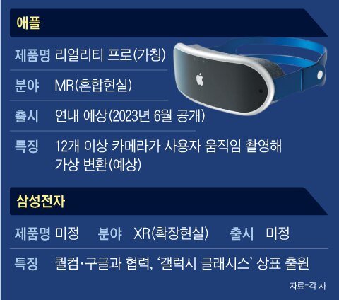 더 가볍게, 더 진짜같게…'VR·AR 기기' 부활한다 : 네이트 뉴스