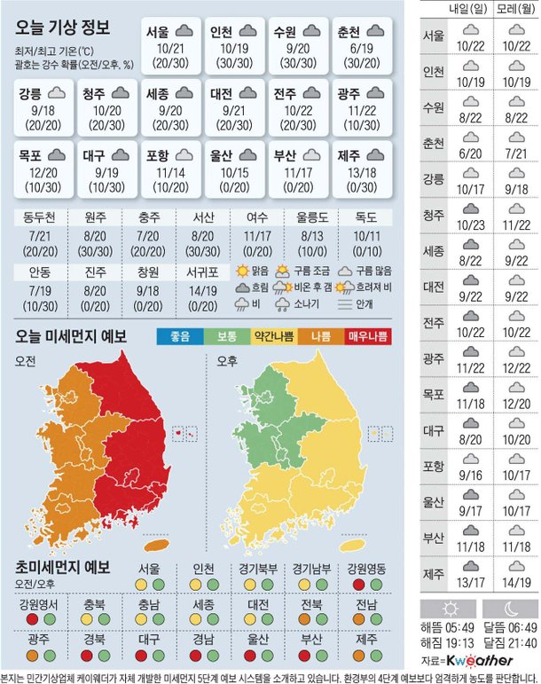 [오늘의 날씨] 2023년 4월 22일 네이트 뉴스