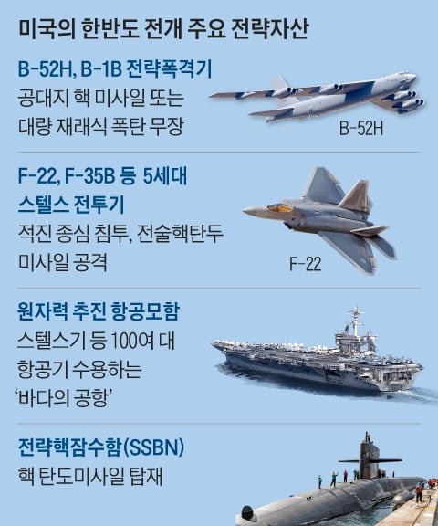 핵 탑재 잠수함, 한반도 정기 출격한다…美 