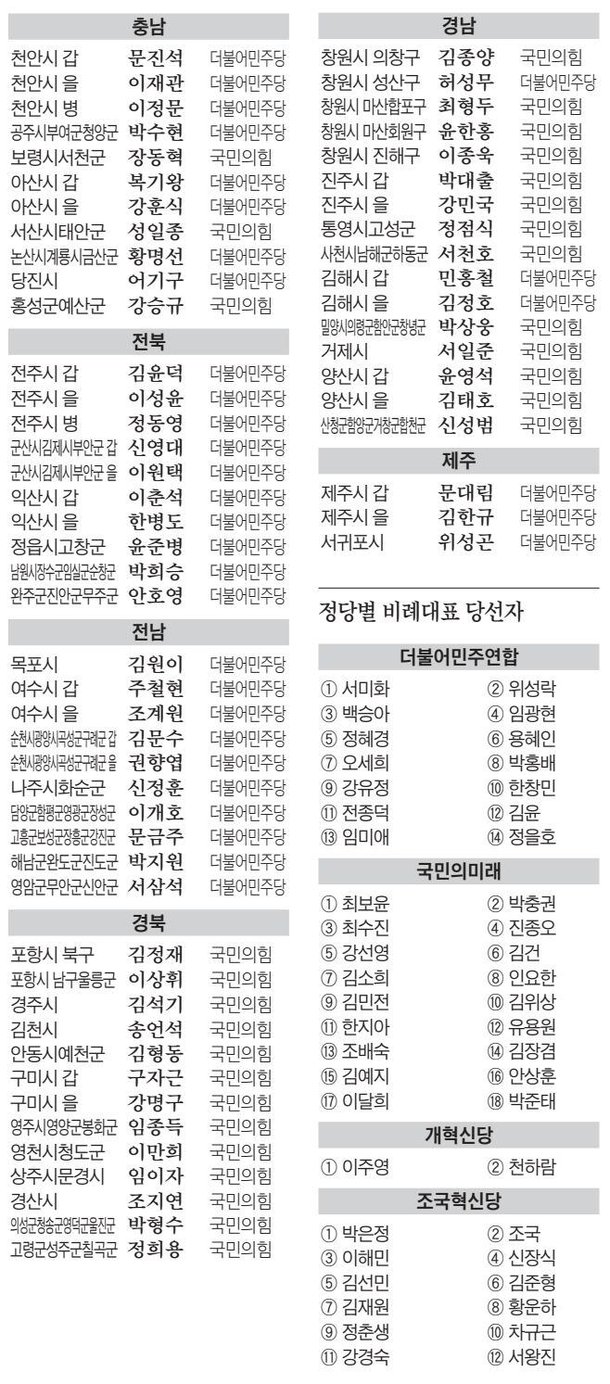 22대 총선 당선자 : 네이트 뉴스