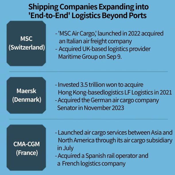 Global shipping giants race to become full-service logistics providers ...