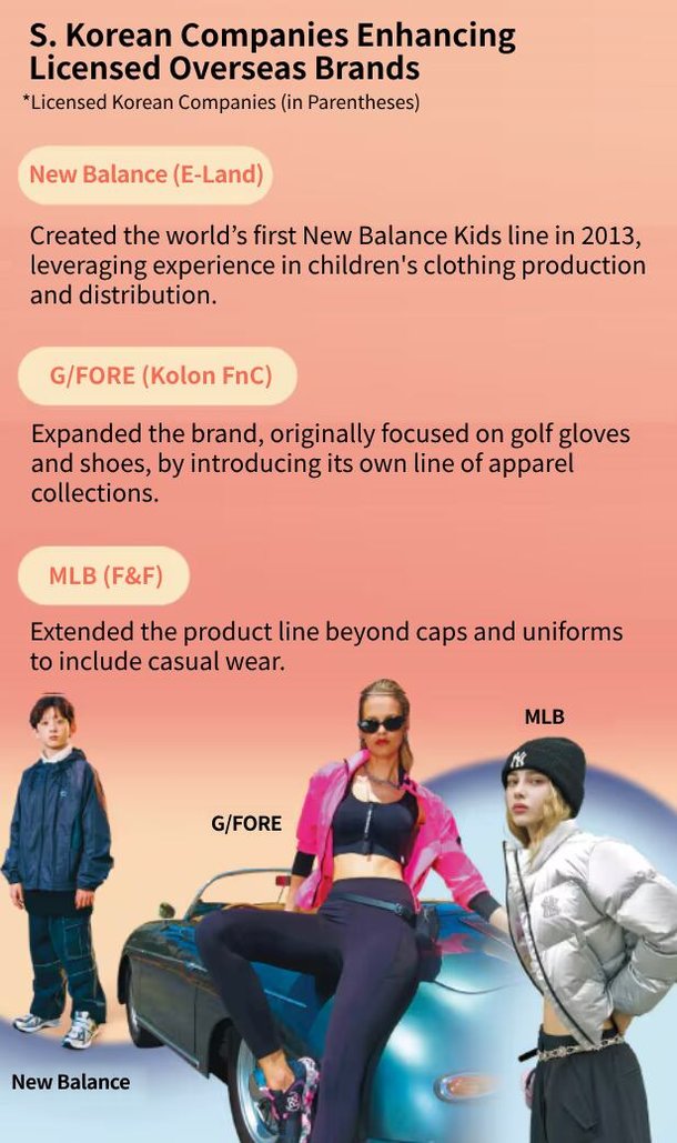 S. Korean fashion licensees fuel global brand growth with distinctive ...