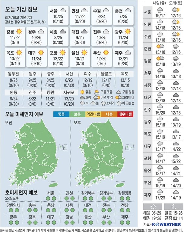 2025 5 8 Ch 823368 0 