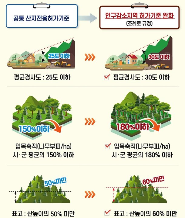 산림청 