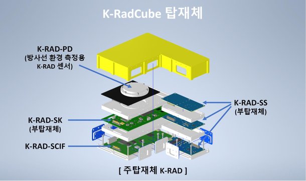 [쿠키과학] 