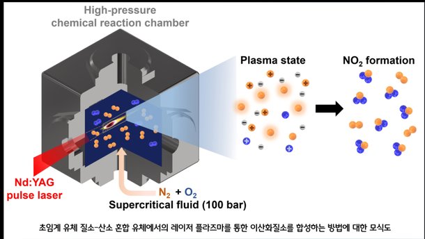 포스텍 연구팀, 질소·산소만으로 이산화질소 합성 성공 '주목' : 네이트 뉴스