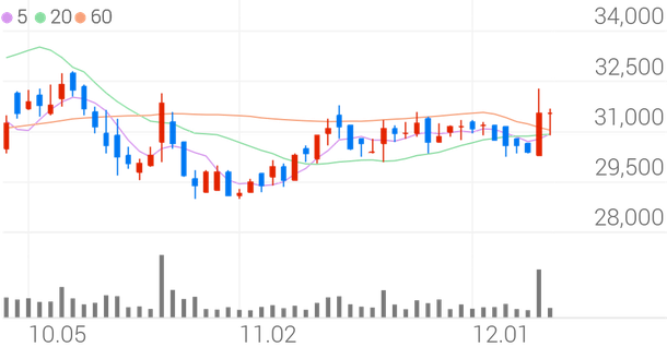 대한약품, +3.01% 상승폭 확대 : 네이트 뉴스