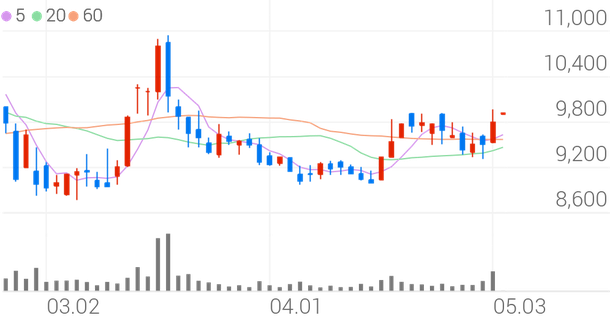 조광ILI, +8.16% 상승폭 확대 : 네이트 뉴스