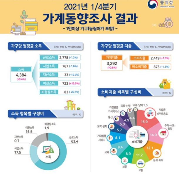 정부 