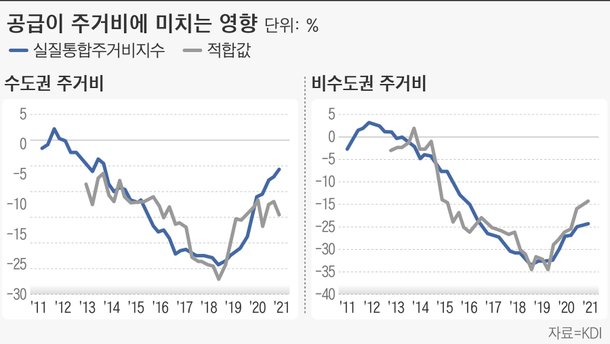 홍장표虎 KDI, 文 정부 주택 정책 저격 