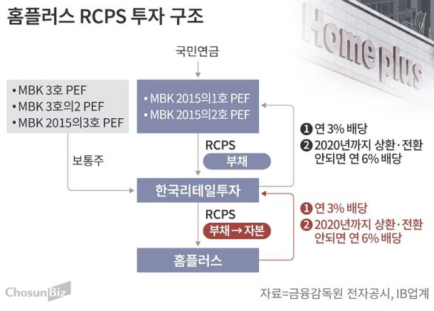 PPT 100장 준비한 MBK…'RCPS는 자본' 입증해야 분식회계 혐의 벗는다 : 네이트 뉴스