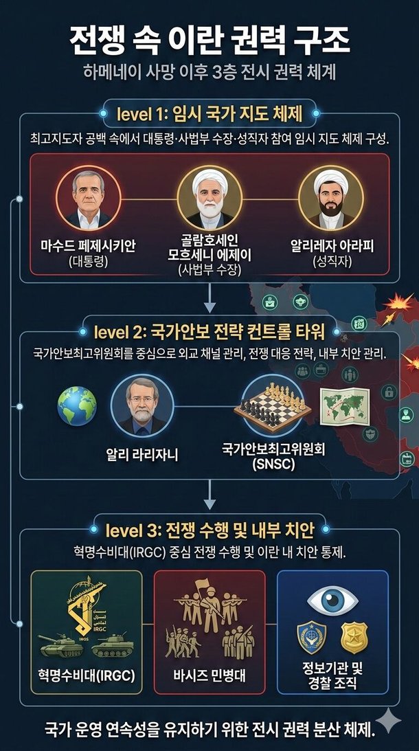 [美 이란 공습] 최고지도자 잃은 이란, 라리자니 중심 '비상 권력 체제' 가동 : 네이트 뉴스