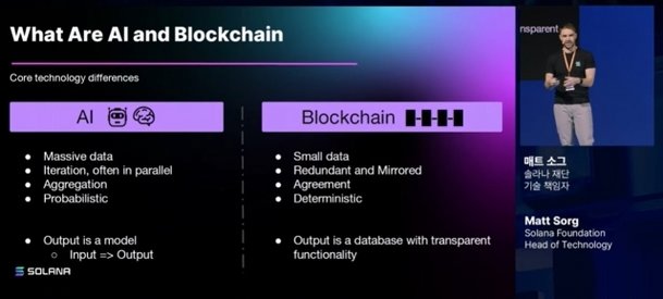 Ai와 웹3 0 시대 더 강력해지는 블록체인의 역할…흥미로웠던 업비트 D 컨퍼런스 2023 네이트 뉴스