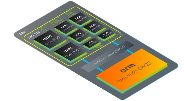 Arm, AI 솔루션 'CSS' 출시…3나노 CPU⋅GPU 성능 극대화 [소부장반차장] : 네이트 뉴스