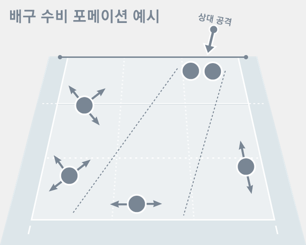 고희진의 '꾸중' 먹고 정호영의 블로킹이 자란다 [발리볼 비키니] : 네이트 스포츠