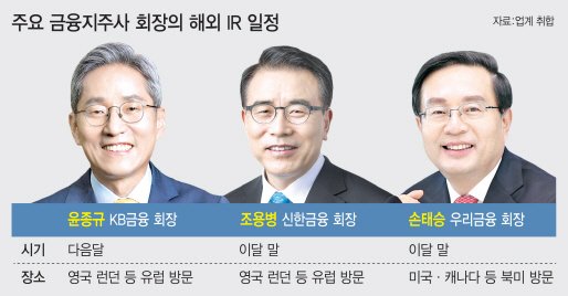 유럽으로 북미로…해외 큰손 찾아 나서는 금융지주 회장들 네이트 뉴스