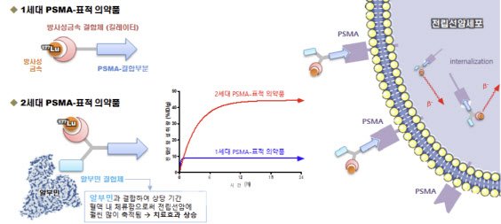 퓨쳐켐, FC705로 42조원 시장 진출 눈앞…올해 기술수출 본계약 기대 : 네이트 뉴스