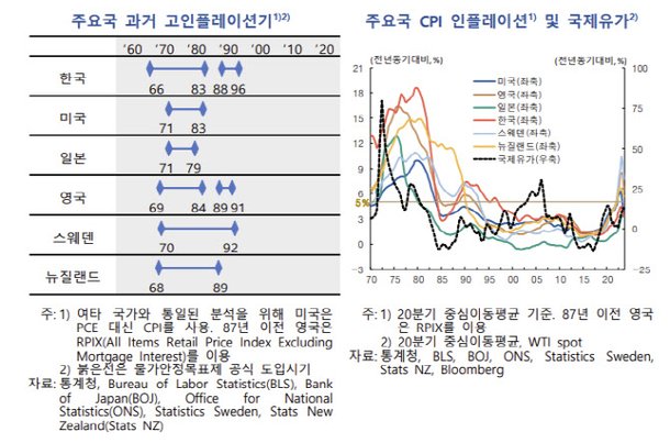 한은 