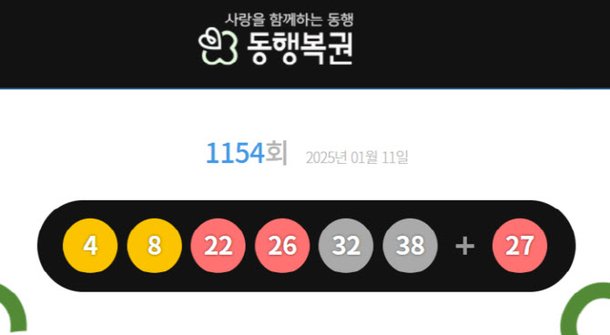 1154회 로또 1등 '4, 8, 22, 26, 32, 38'…보너스 27 : 네이트 뉴스