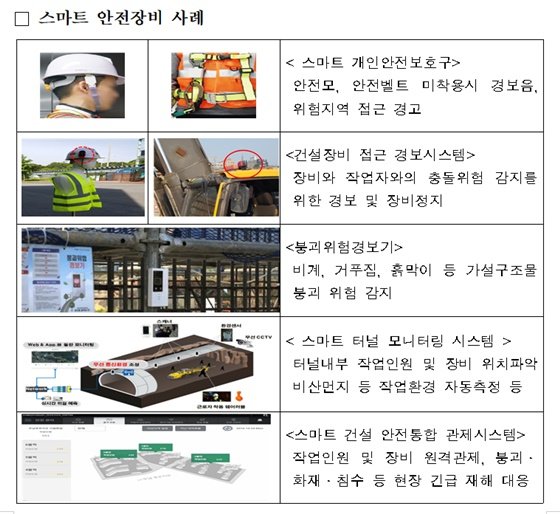 국토부, 건설현장 스마트 안전장비 도입 확대 : 네이트 뉴스