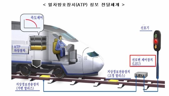 신우이엔지 '선로변 제어장치' 국제인증 취득, 정부 철도부품 지원 첫 사례 : 네이트 뉴스
