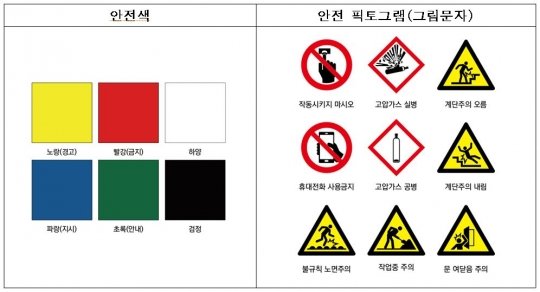 서울시, '산업현장 안전디자인' 전국 최초 개발…
