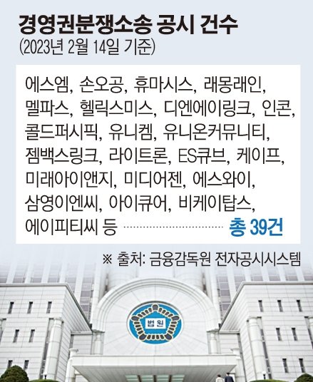 [회장님은 경영권 분쟁중] ①주총 앞두고 '진흙탕 싸움' 빠진 기업들 : 네이트 뉴스