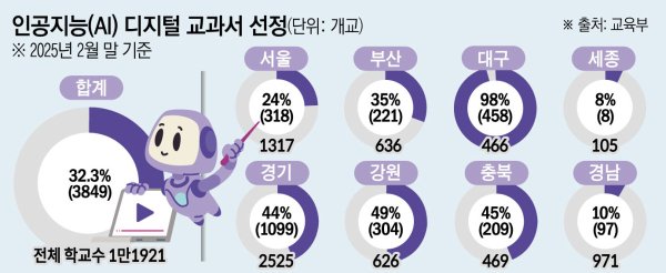 AIDT 안착되려면…