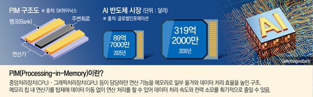 [단독] SK하이닉스, 