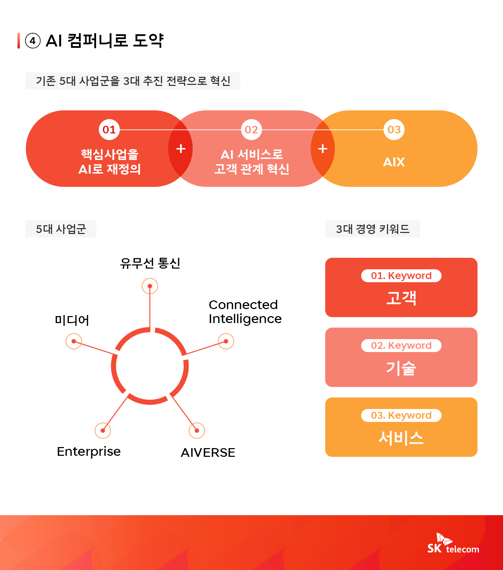 [종합] SKT 3Q 매출 4.3조…